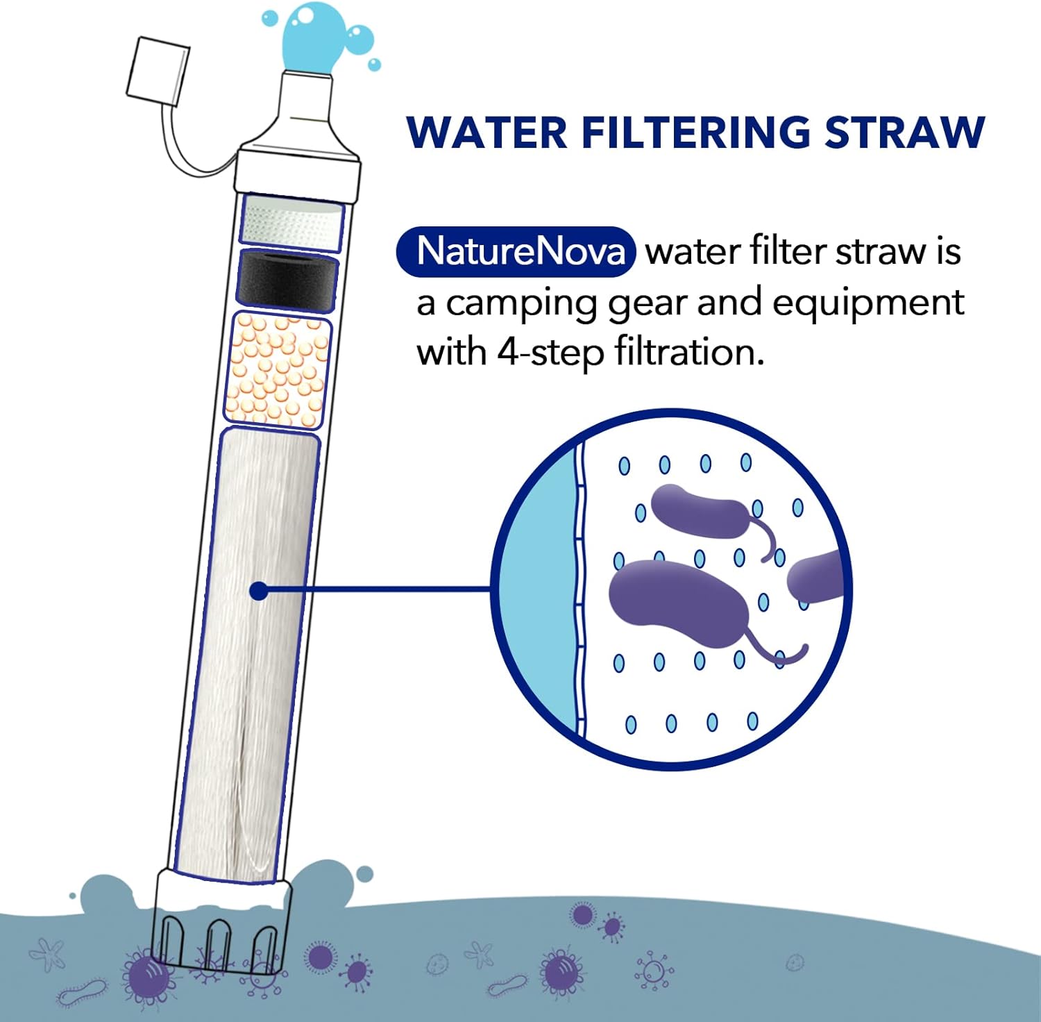 Personal Water Filter Straw Ou - Water Purification Straw review and price